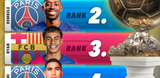 OSTATECZNE TOP 5 Złotej Piłki według ''FootVar'' xD